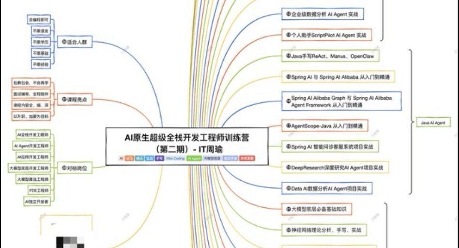 IT周瑜-AI原生超级全栈开发工程师训练营【第二期】