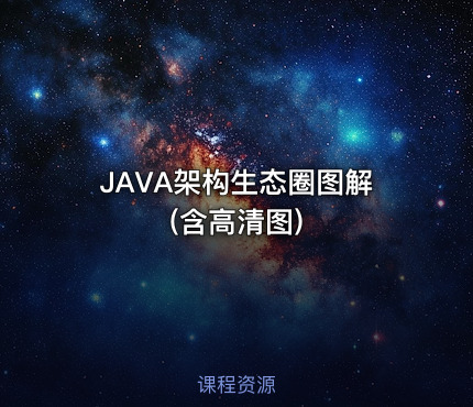 JAVA架构生态圈图解(含高清图)